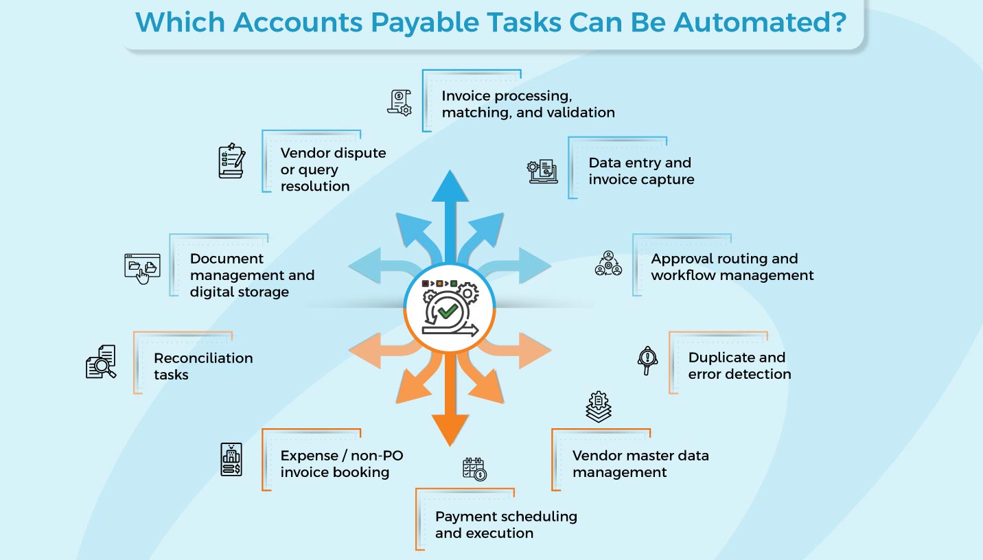 Accounts Payable Automation Services