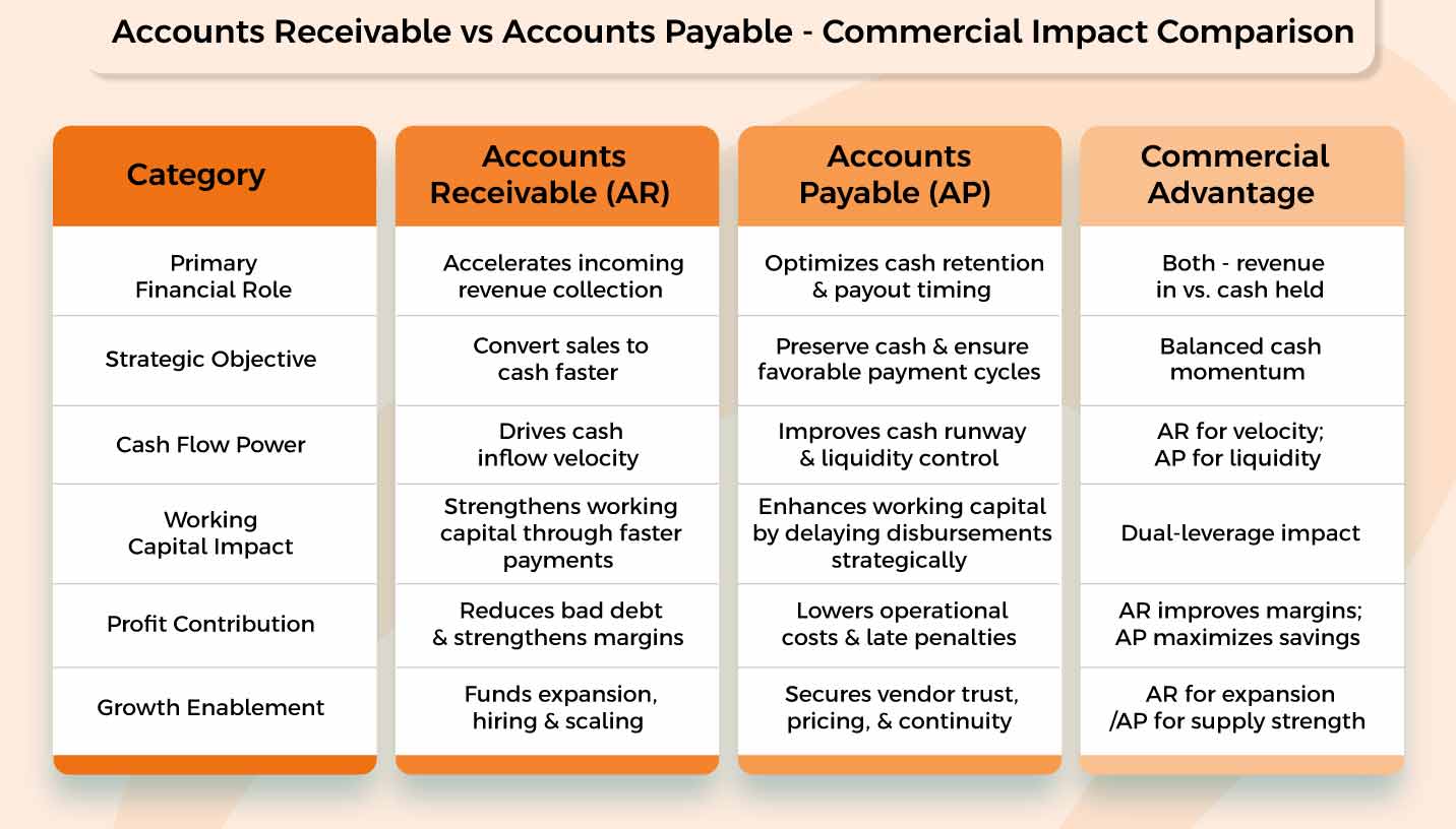 accounts payable vs receivable 