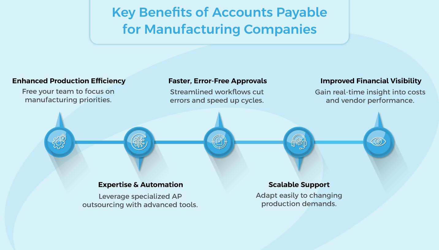 Outsource Accounts Payable Services for Manufacturing Industry
