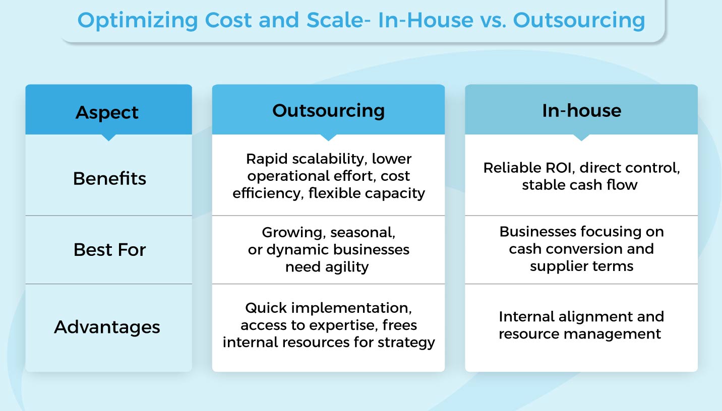 accounts receivable vs payable
