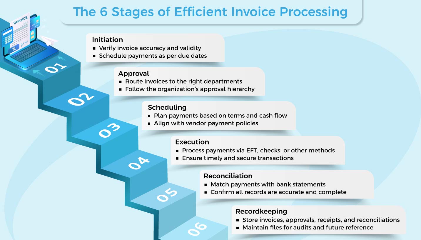  Invoice Processing Outsourcing Services