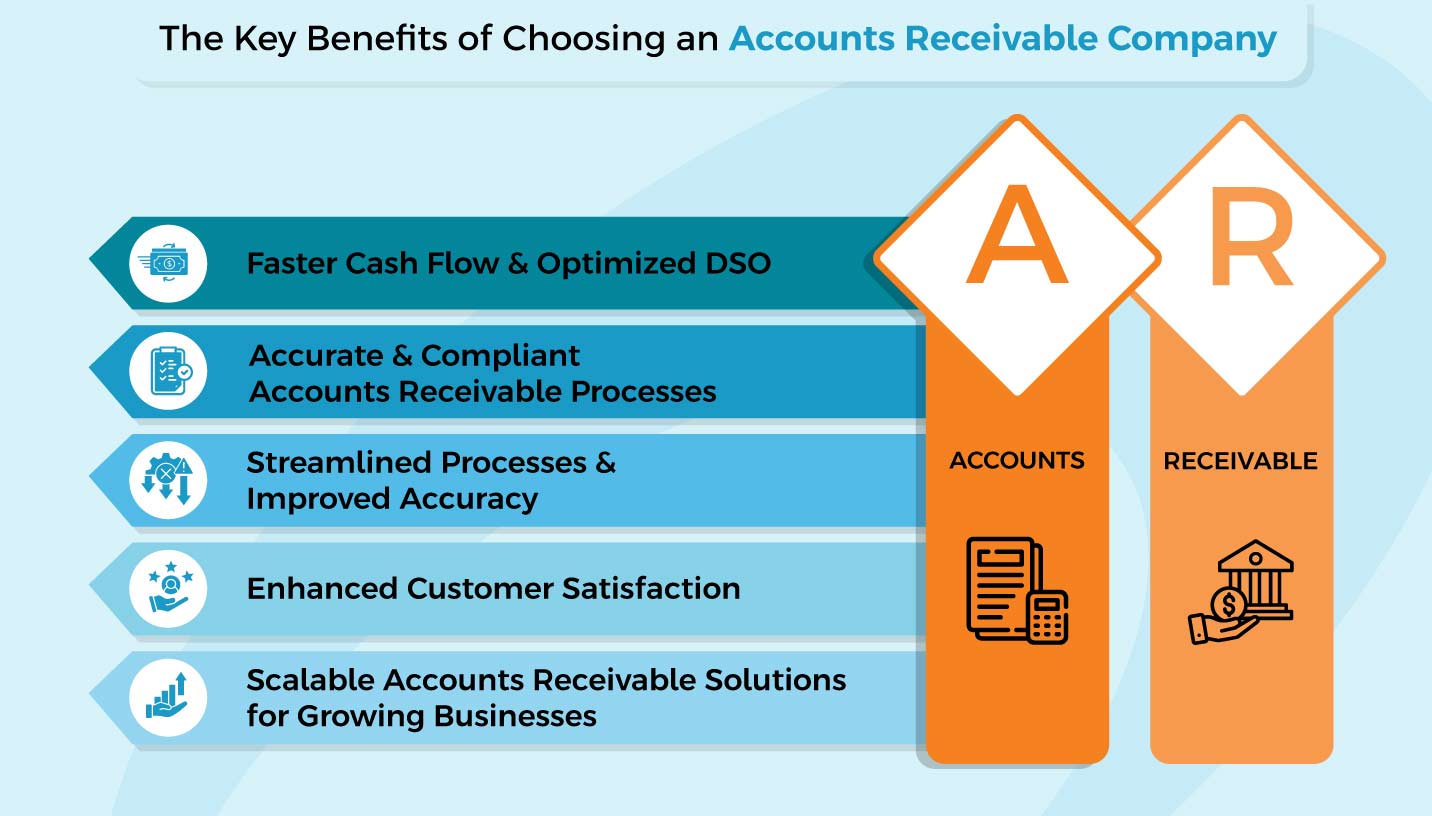 Accounts receivable Company