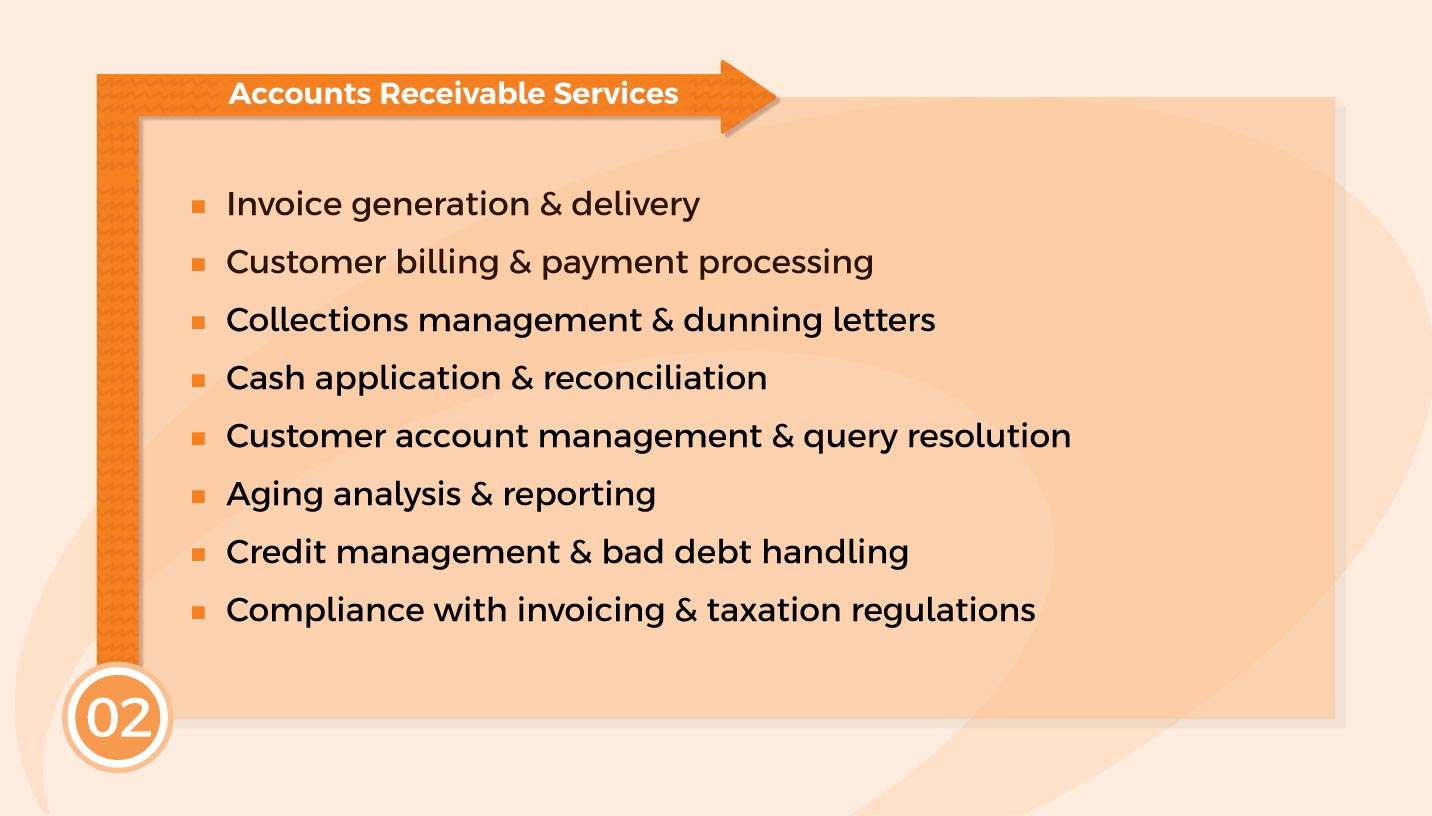 Account Receivable Services