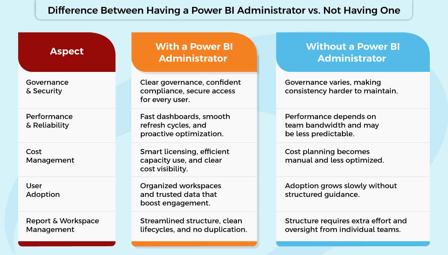 power bi administrator