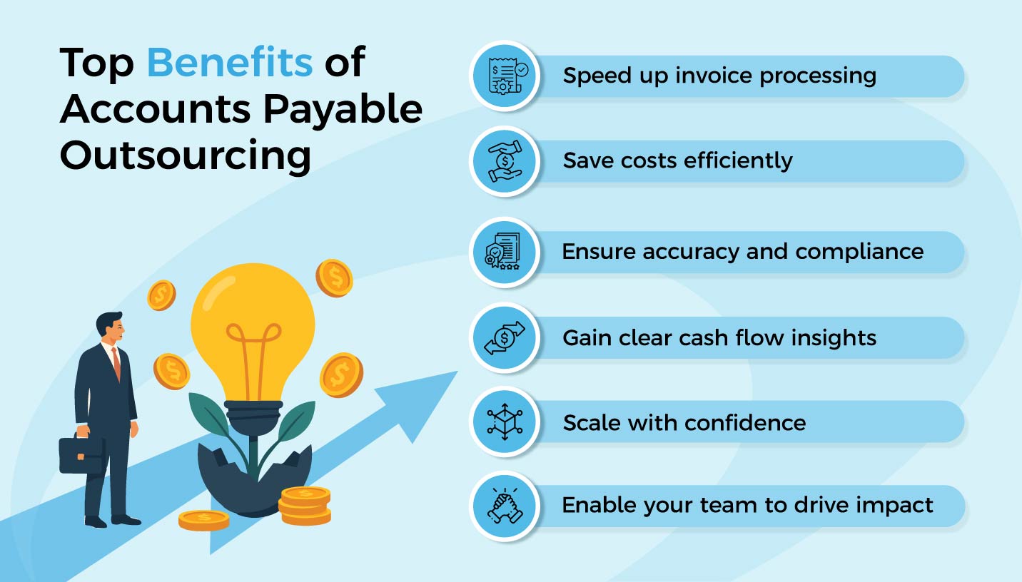 outsourcing accounts payable services