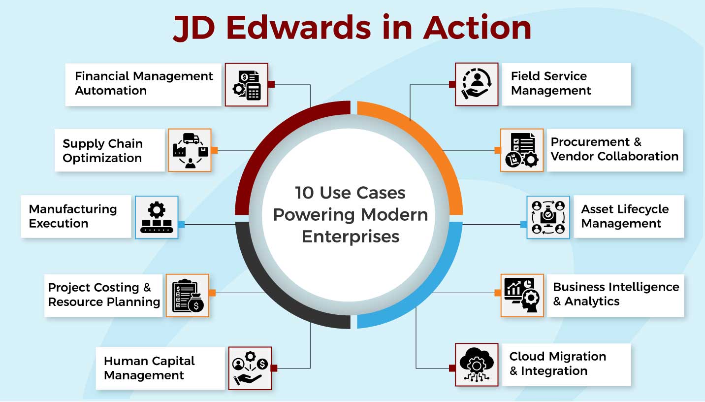 JD Edwards EnterpriseOne Services