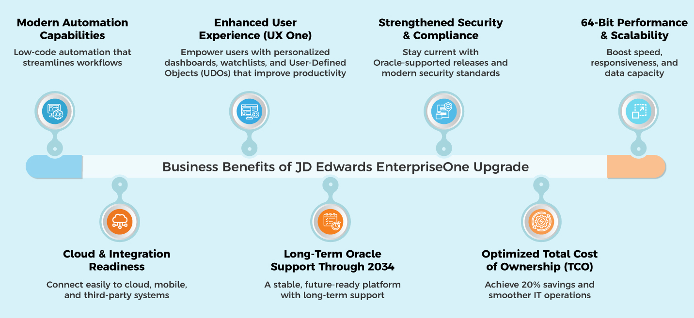 JD Edwards EnterpriseOne Upgrade Benefits