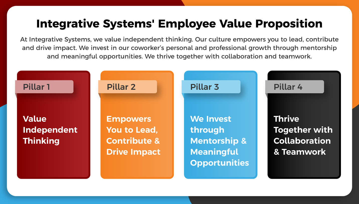 Employee value Proposition