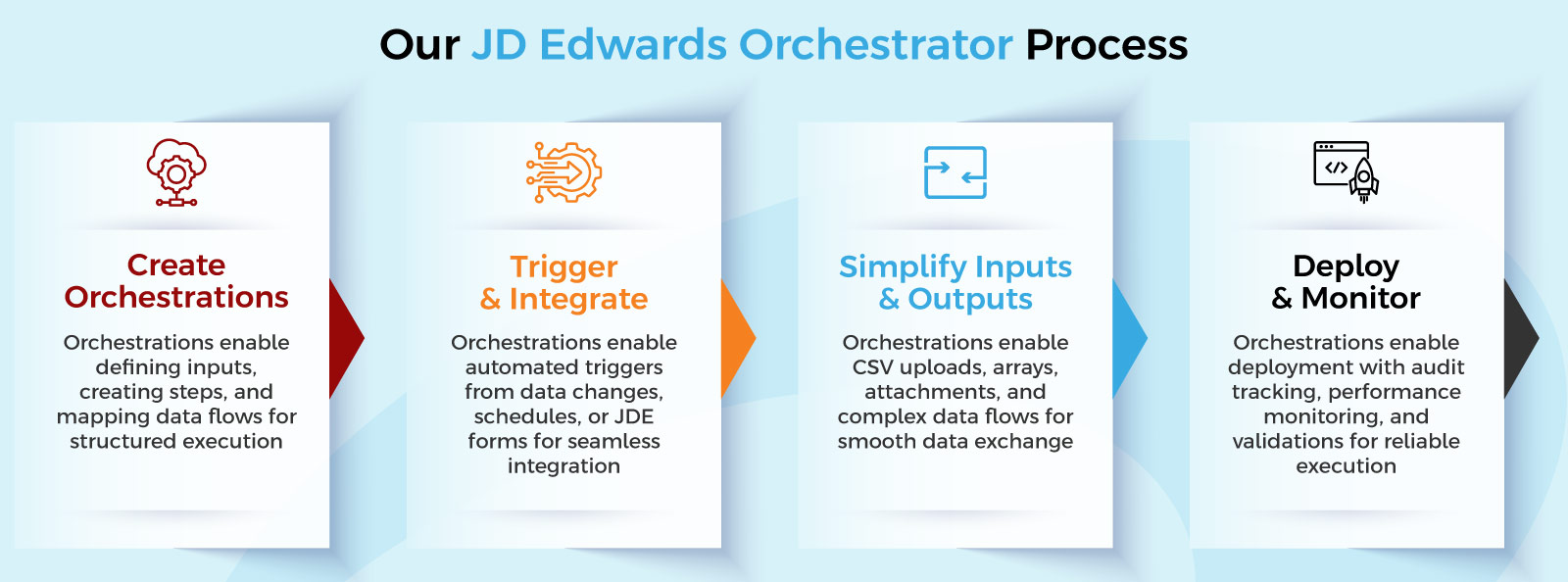 JD Edwards automation services
