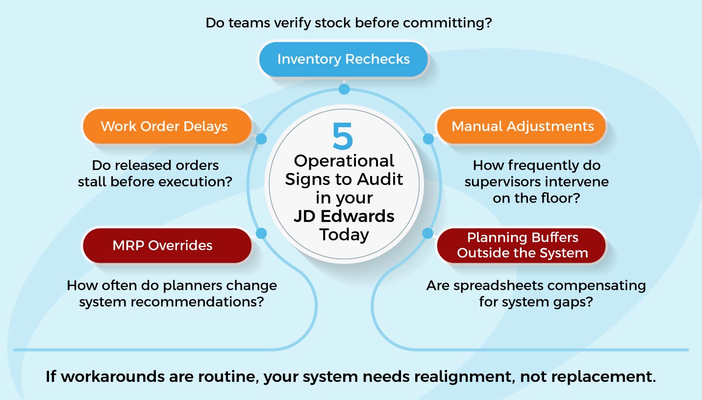 JD Edwards EnterpriseOne Manufacturing supports