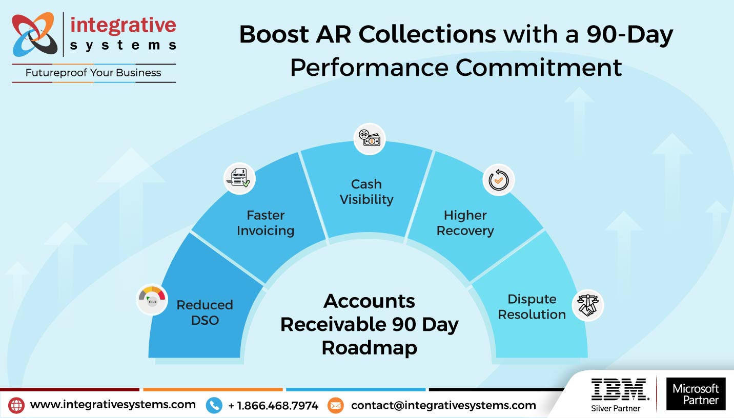 AR Collections with a 90-Day Performance Commitment