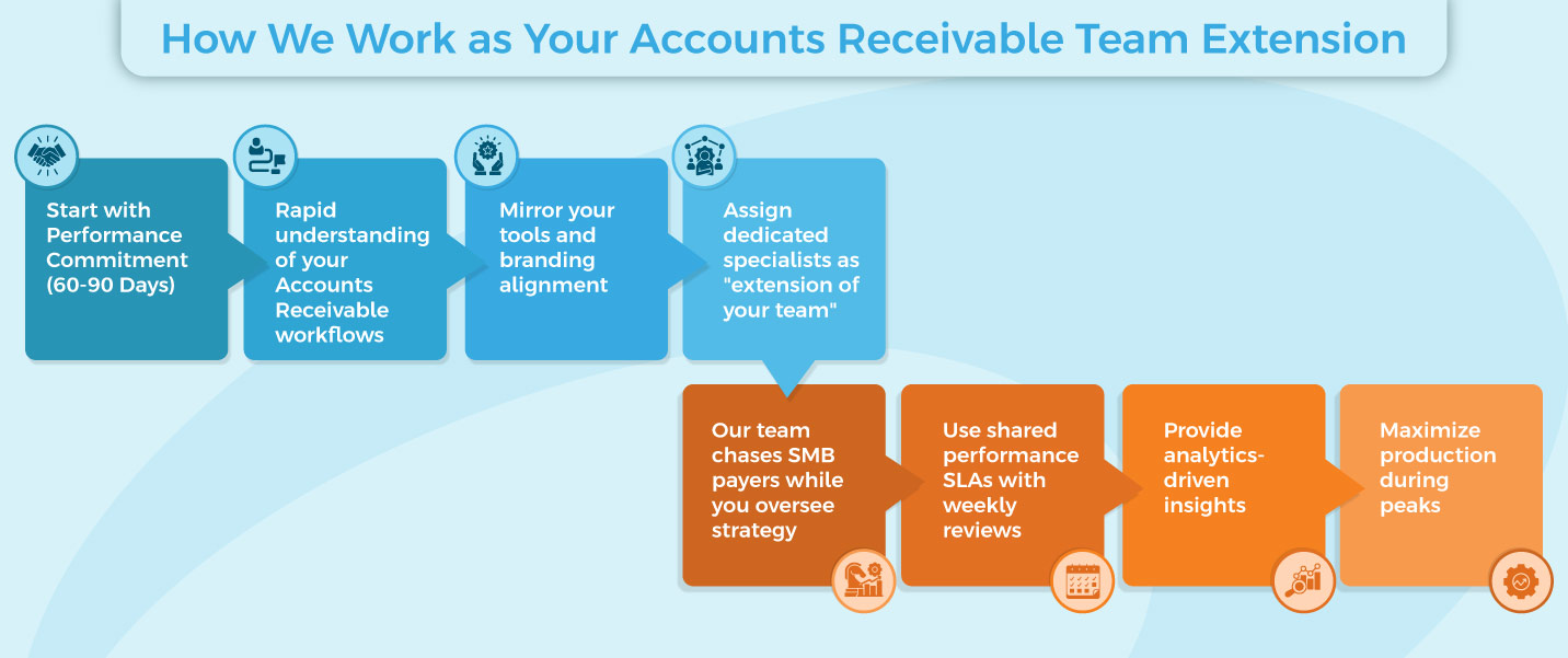 Your-AR-Team-Extension