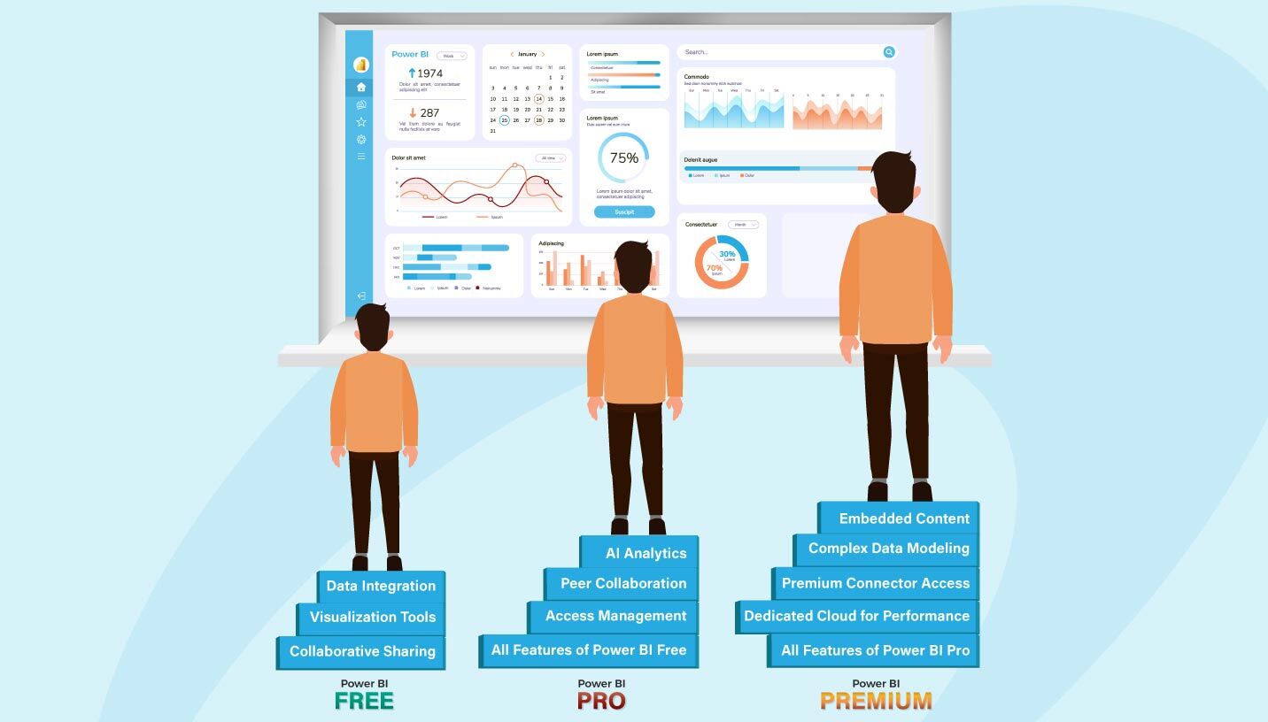 Choose the Right Power BI Pricing Plan
