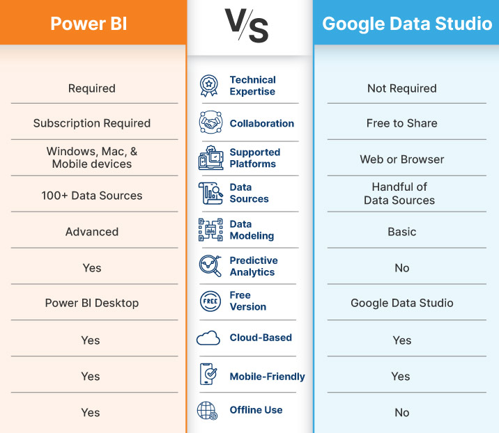 Power BI vs Google Data Studio