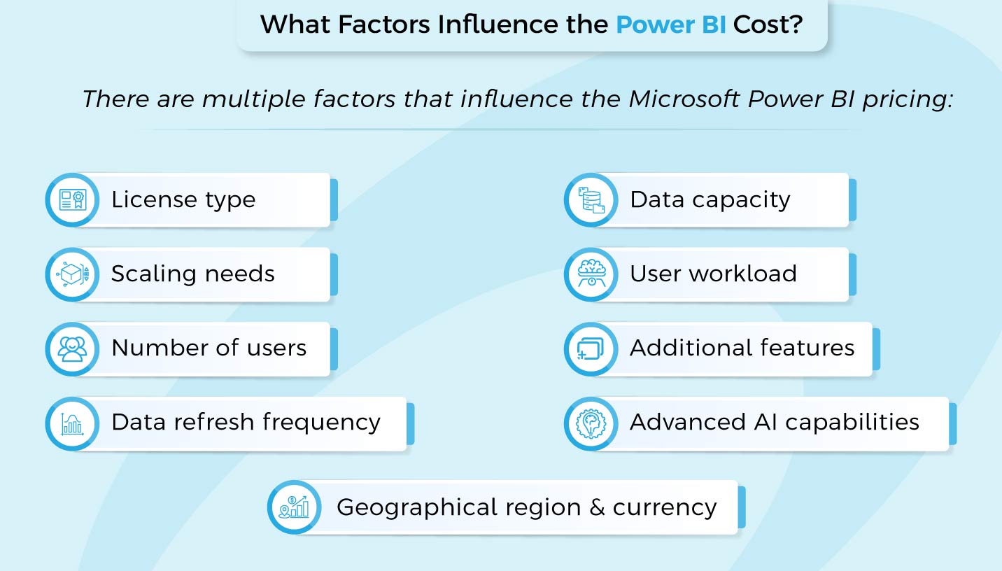 Power BI licence costs
