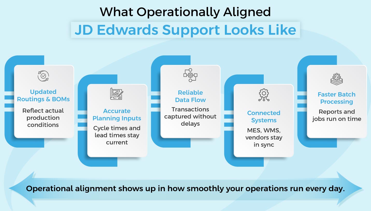 JDE E1 CNC Support Services