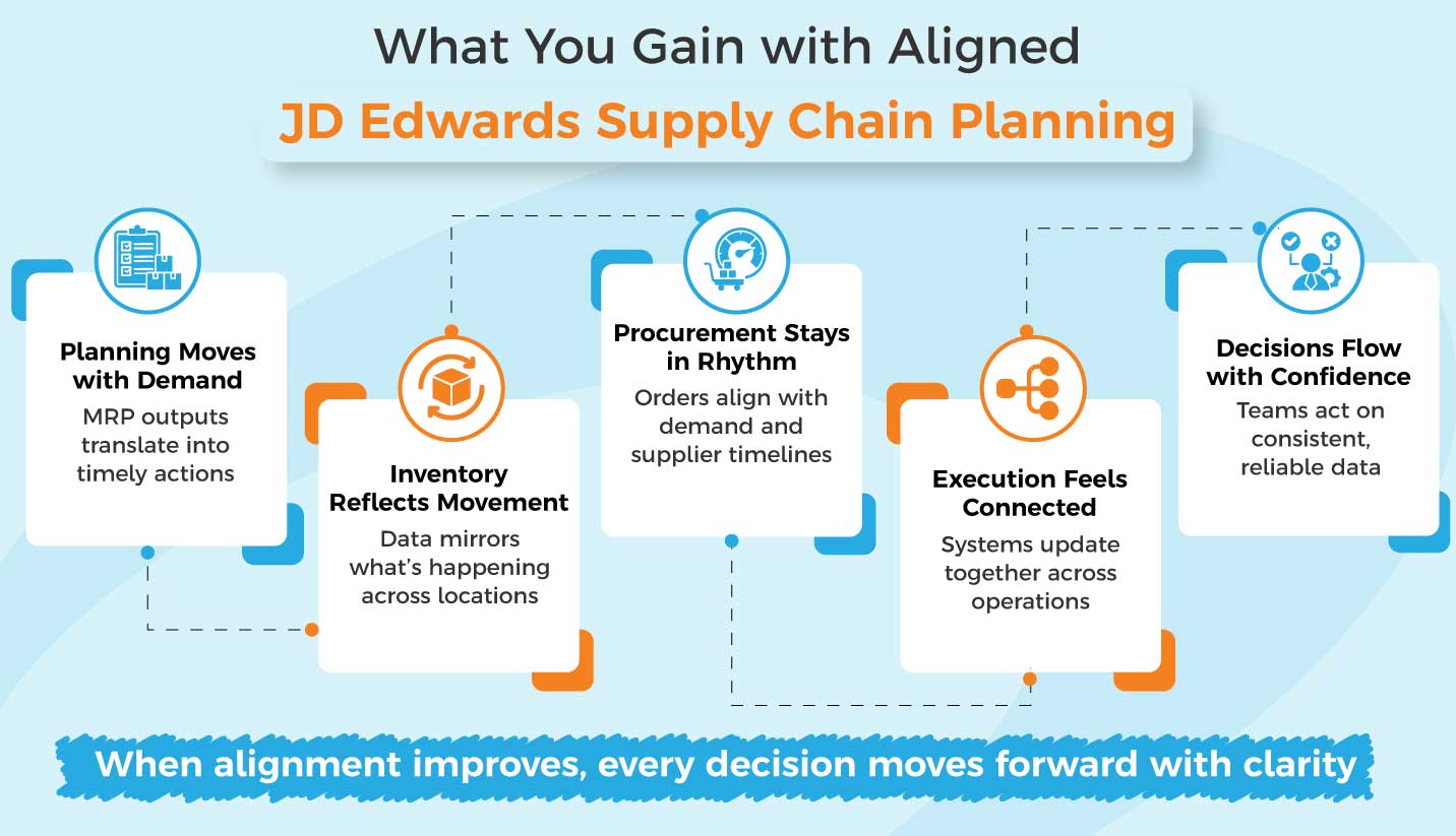  JD Edwards supply chain planning