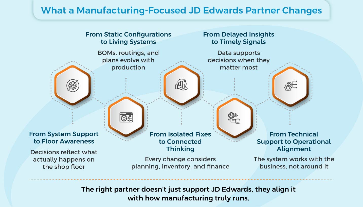 JDE manufacturing