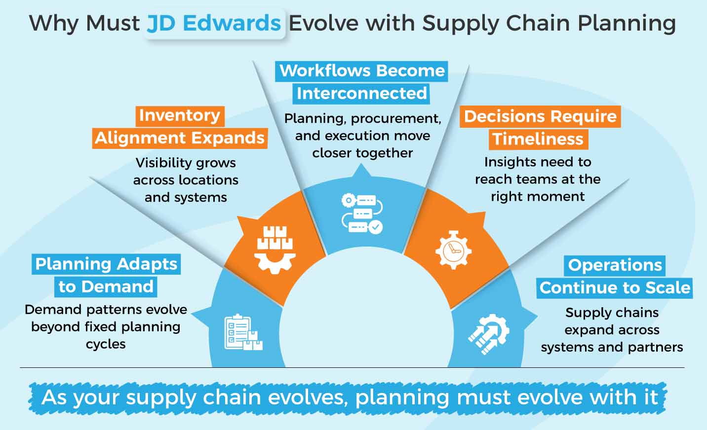 JD Edwards support services