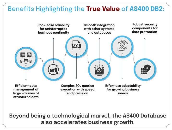 AS400 DB2 or AS400 (Application System/400)
