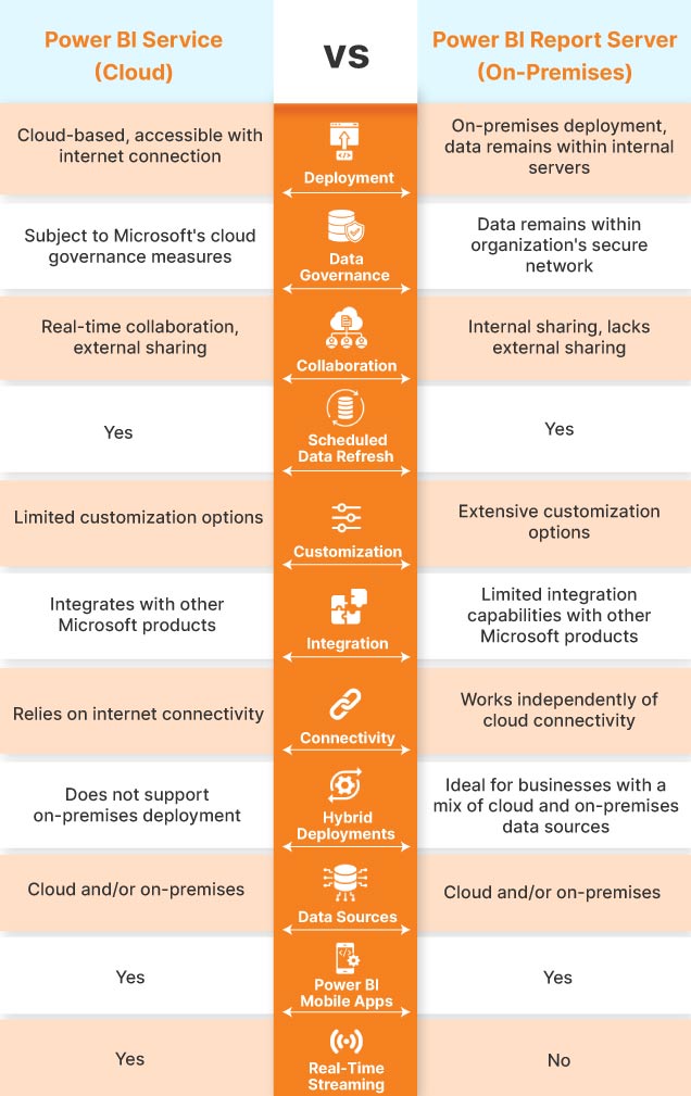 Power BI reporting services