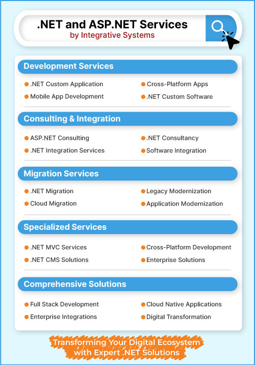 Why Integrative Systems for .NET development