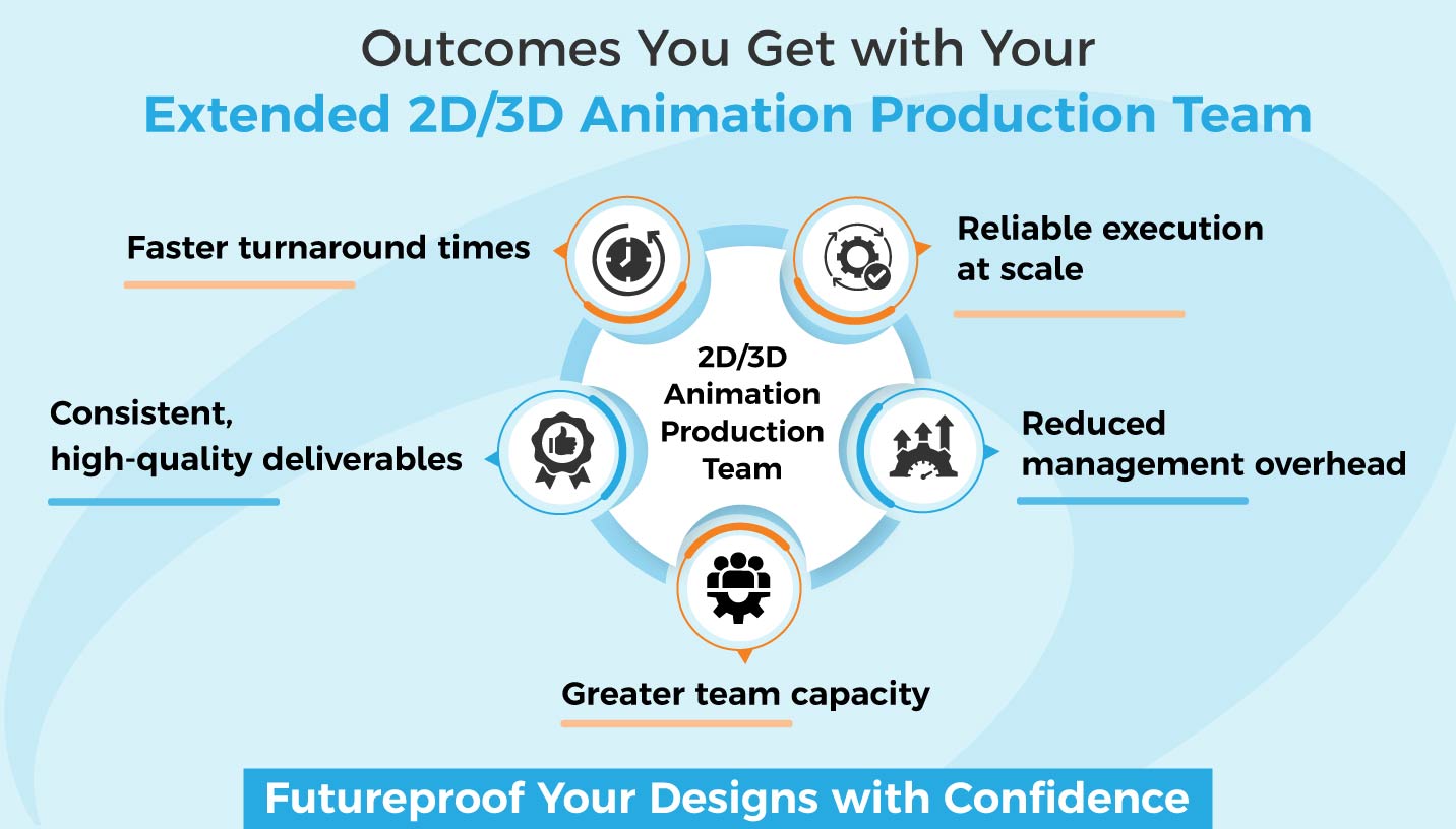2D 3D Animation Design Outsourcing