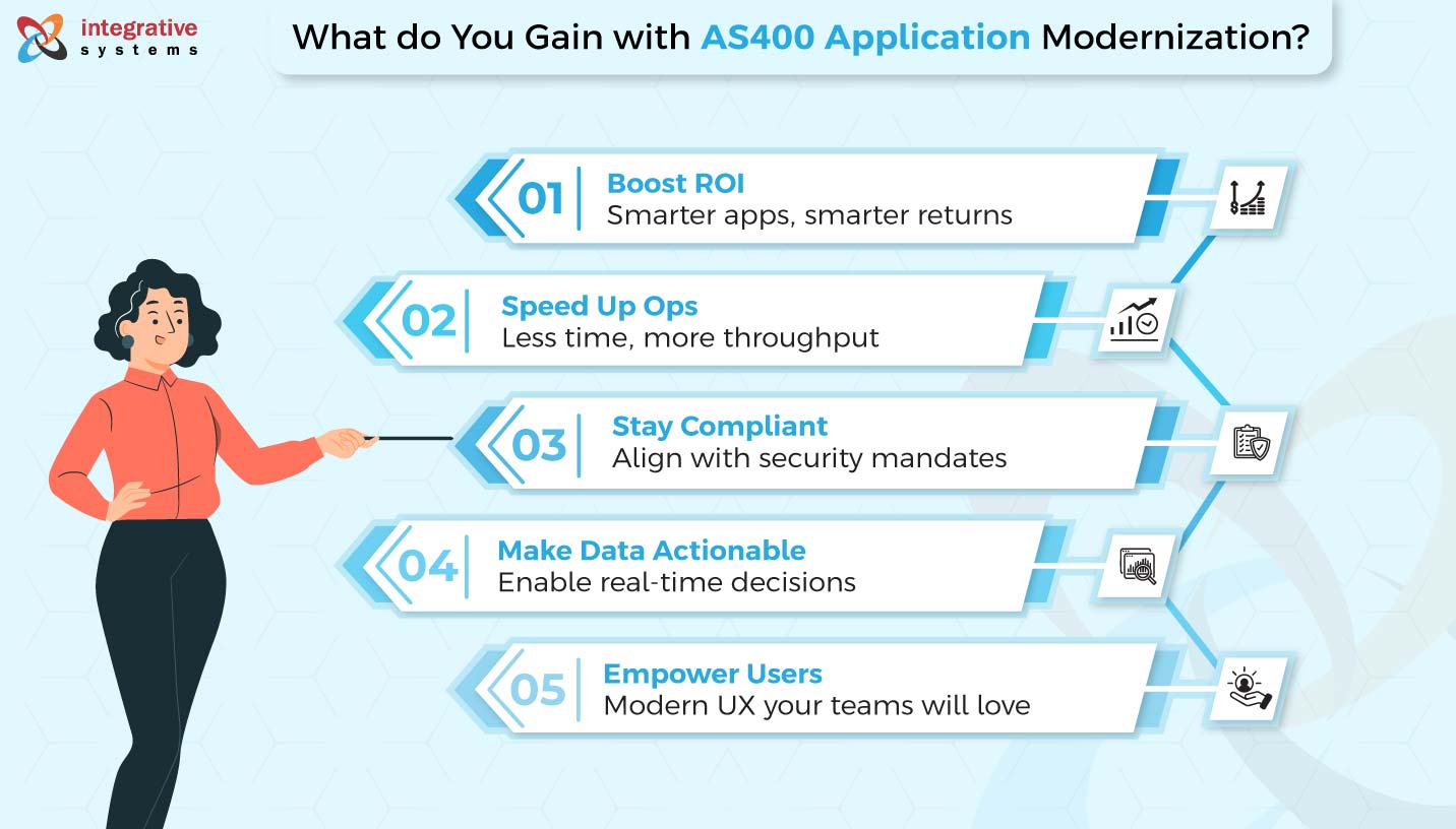 AS400 Application Modernization