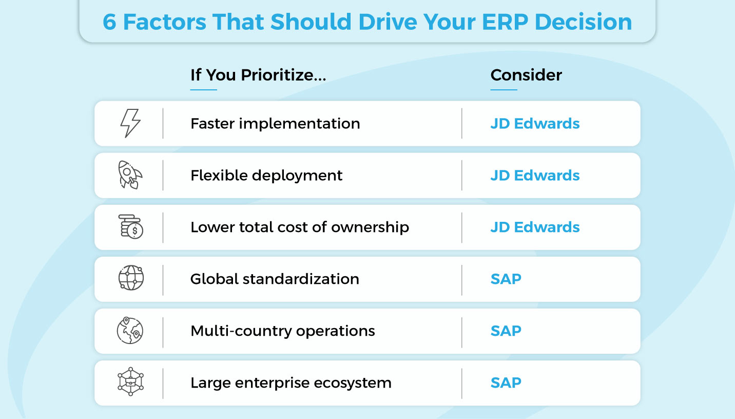 Jd edwards enterpriseone vs sap