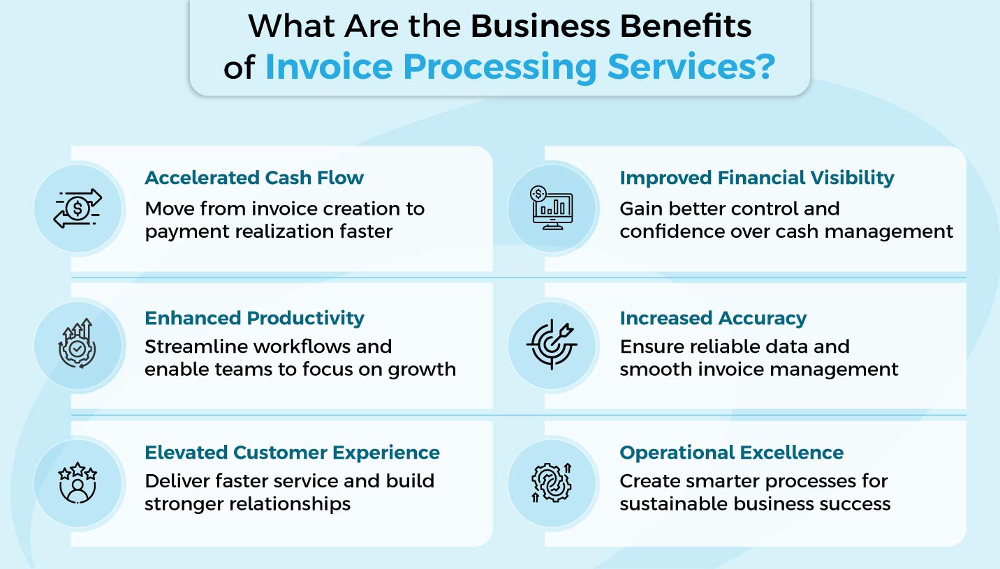 Invoice processing services