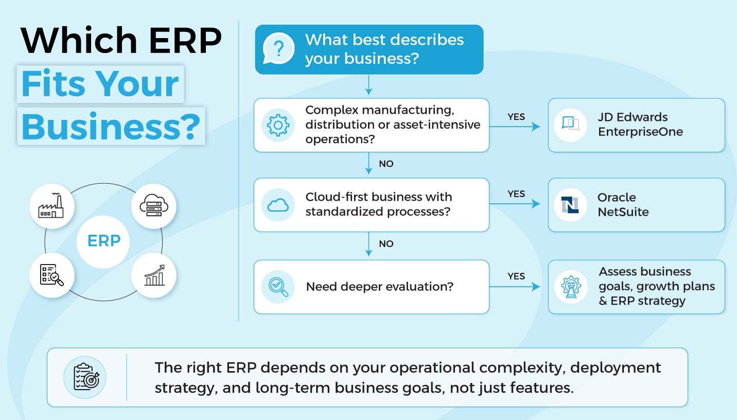 JD Edwards EnterpriseOne