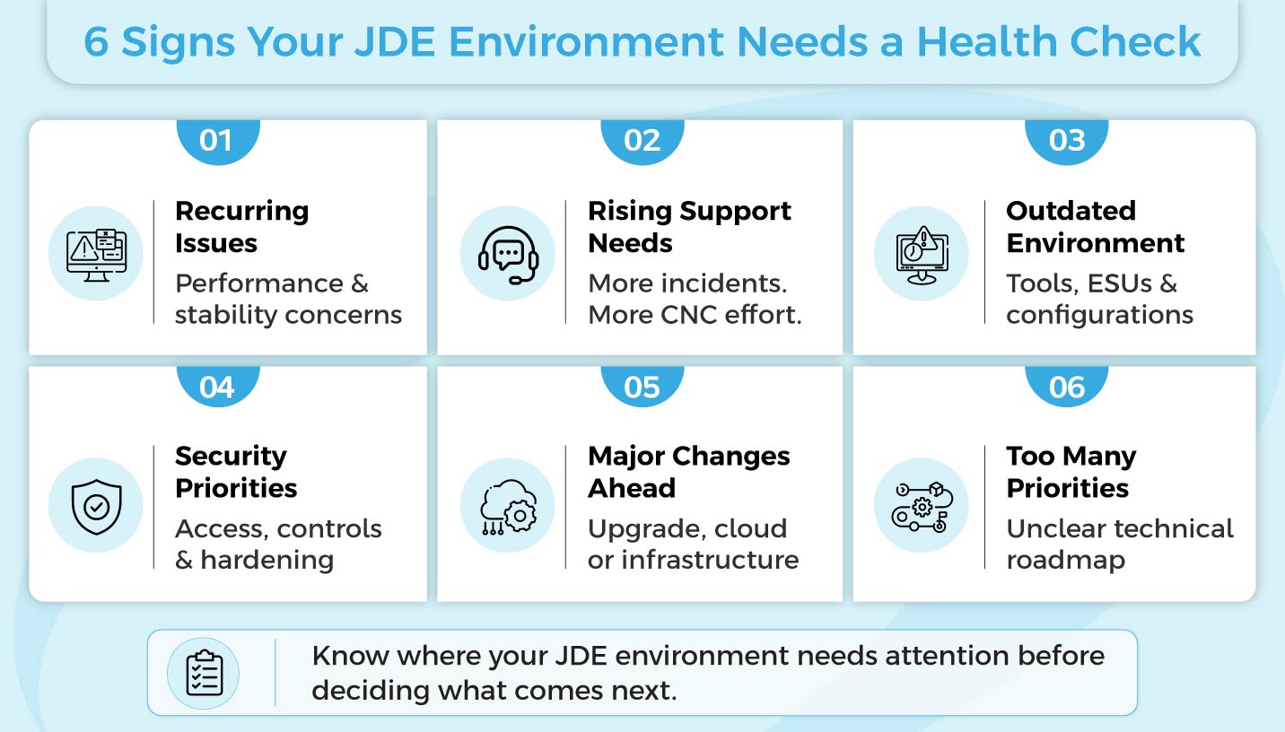 JDE system audit