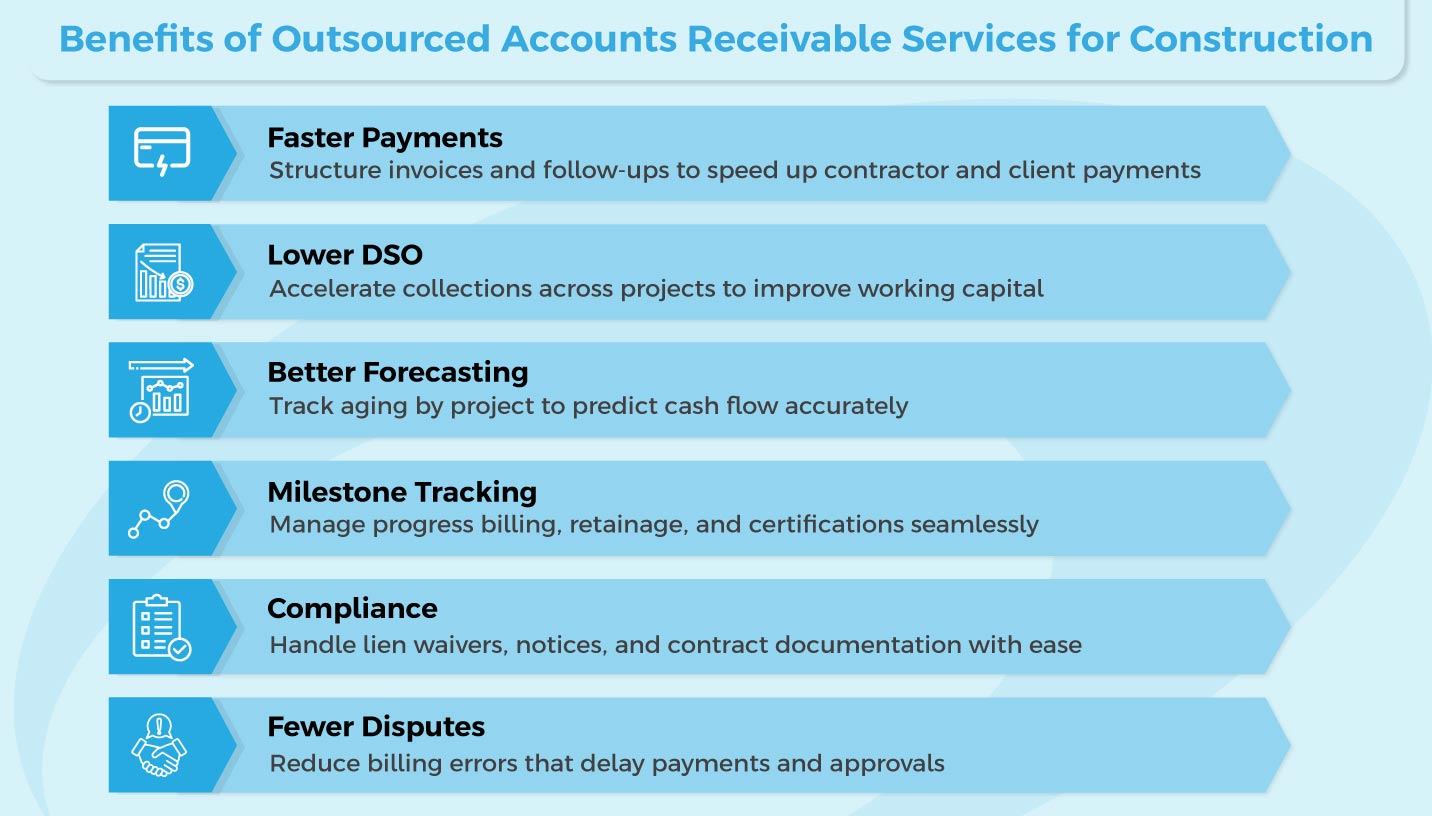 construction invoice collection