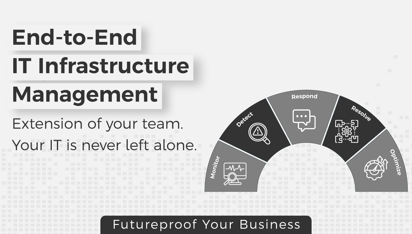 End-to-End-IT-Infra-Management