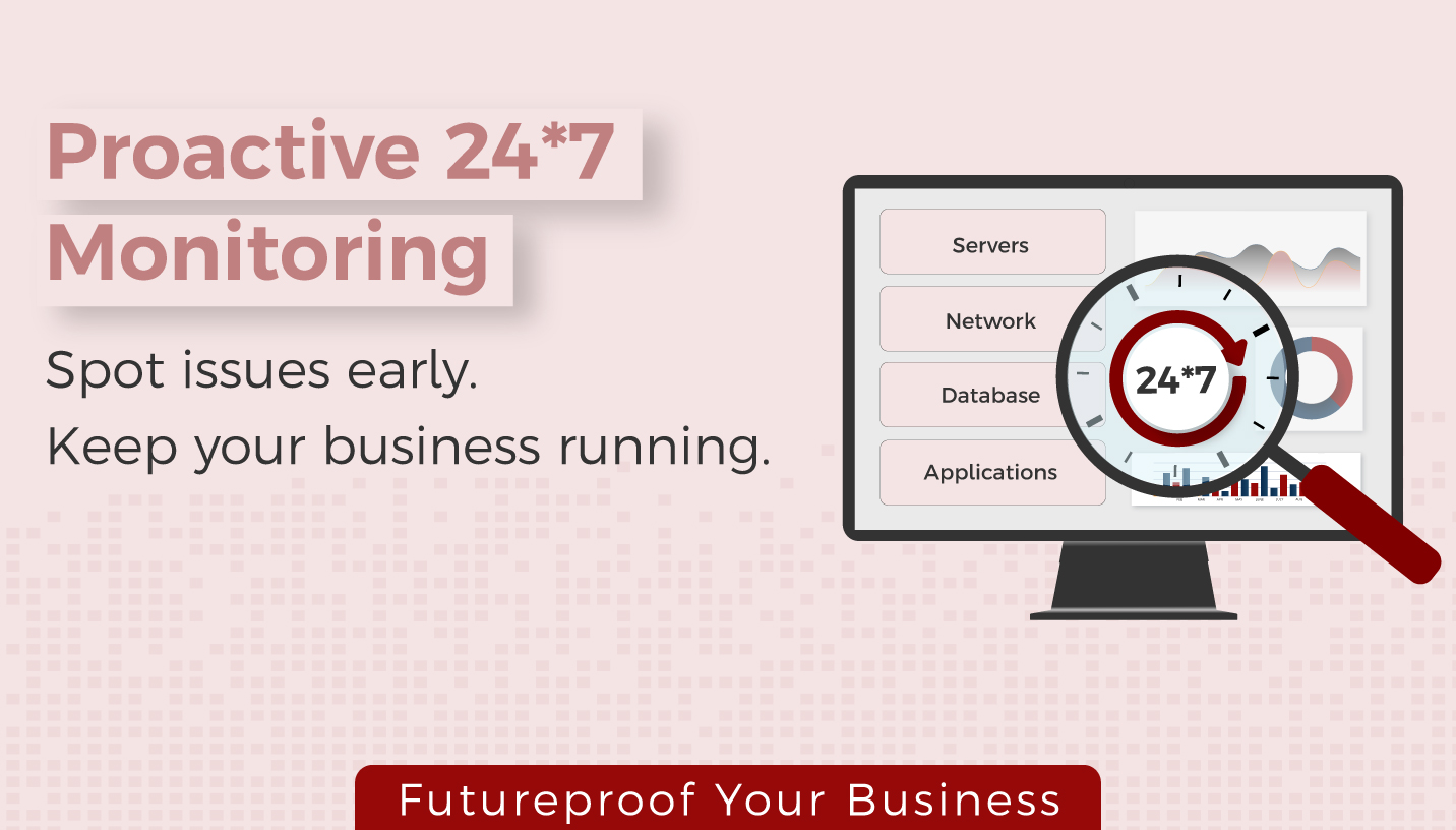 Proactive 24x7 Monitoring