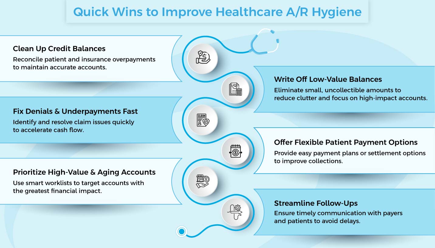 medical billing and AR collection
