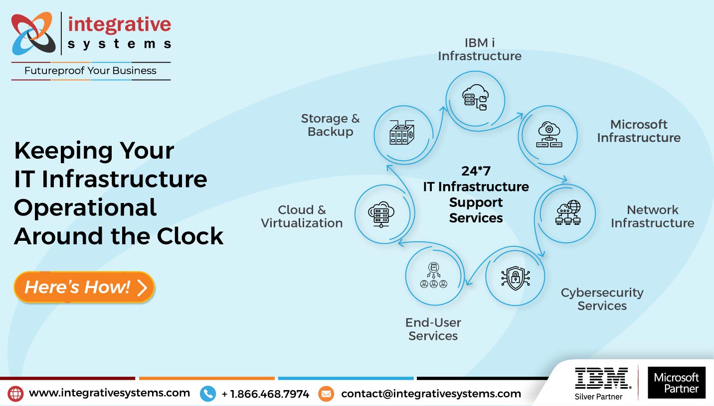 24*7 IT Infrastructure Support Services