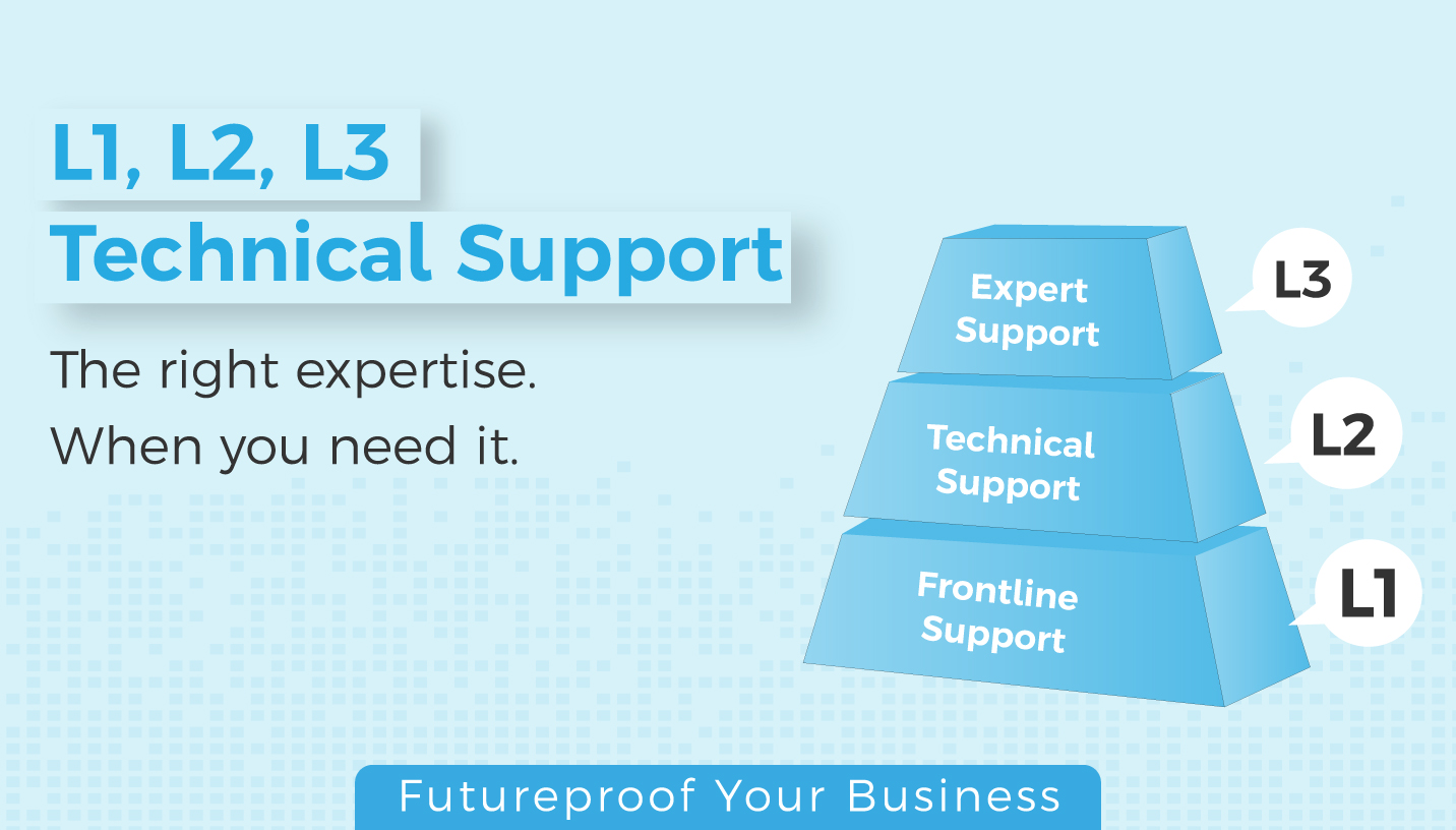 L1_L2_L3-Support-v1.jpg