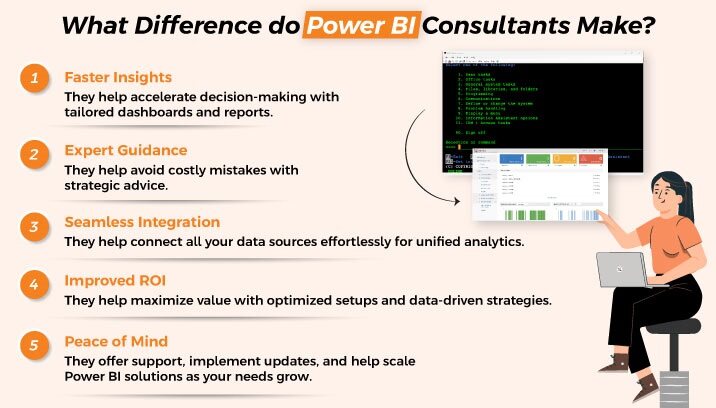 Power BI consultants