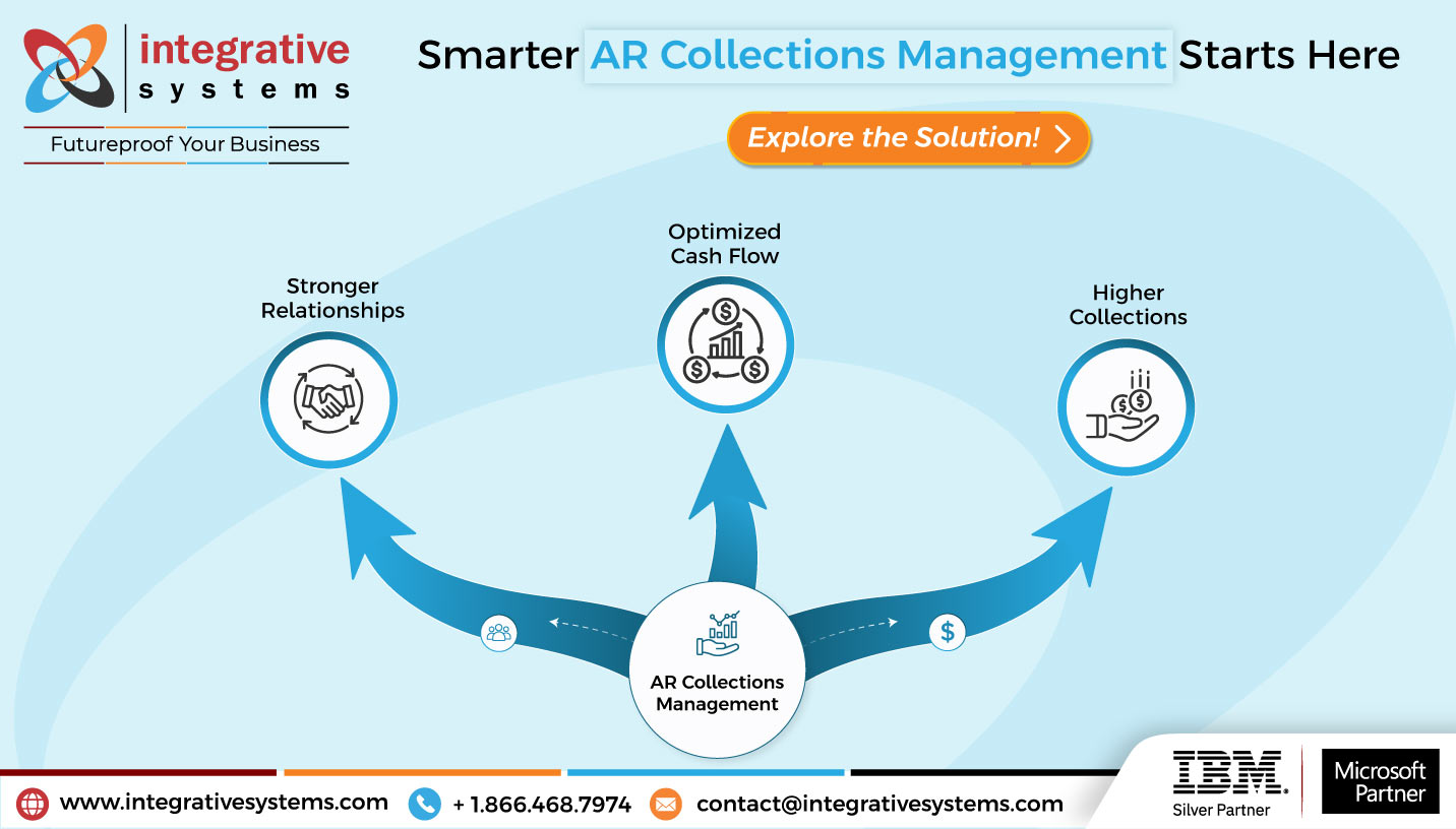AR collections management services