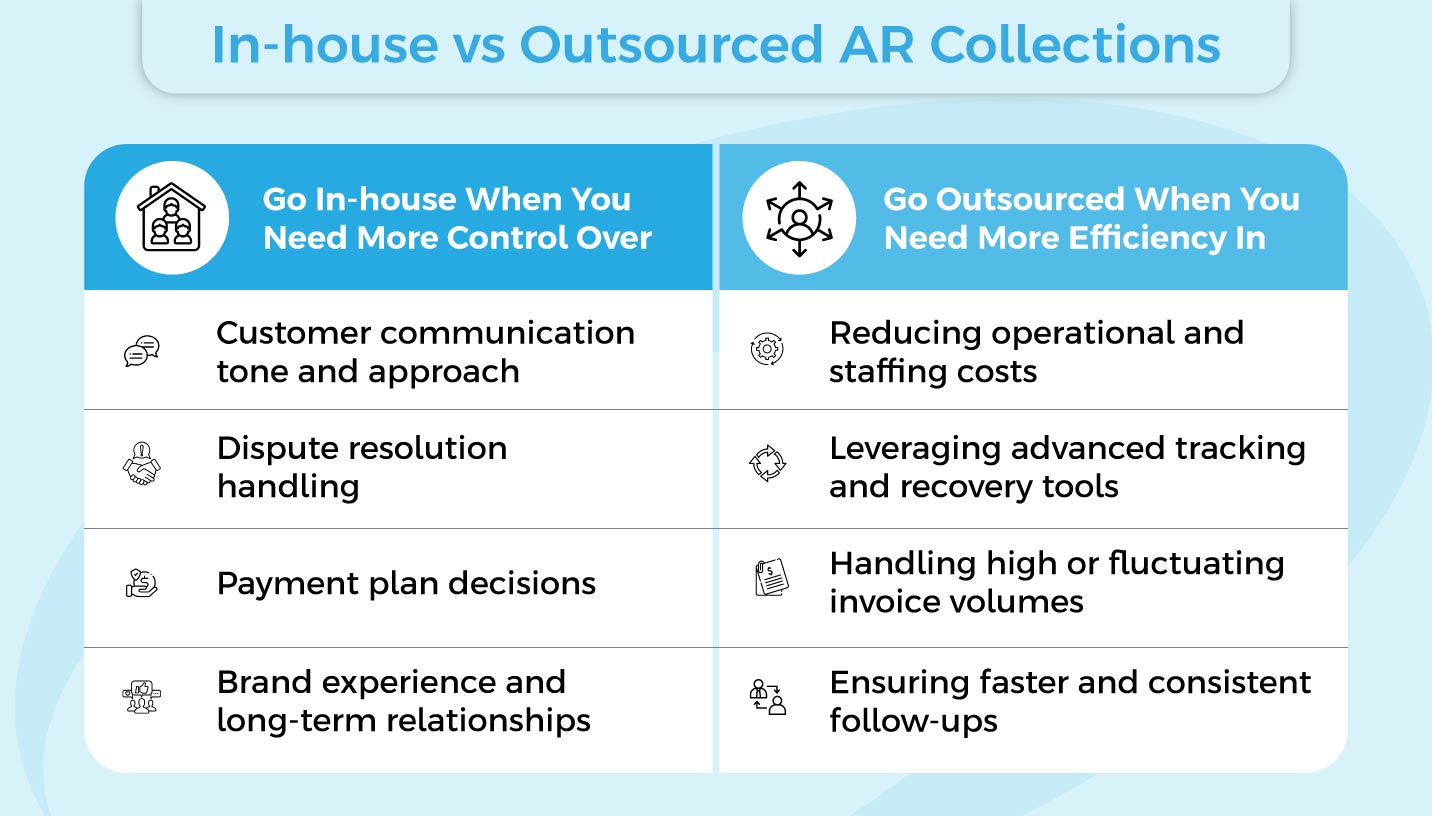 In house solutions collections