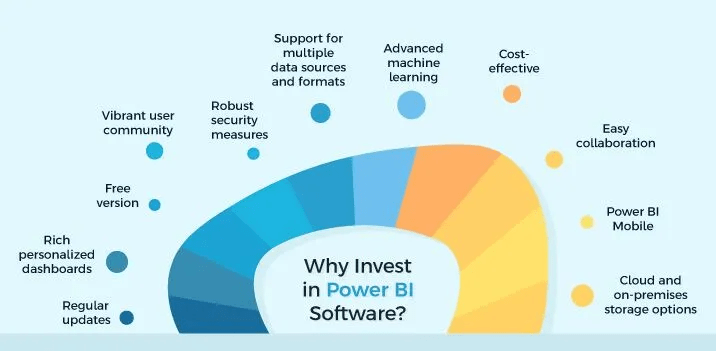 Power BI Software