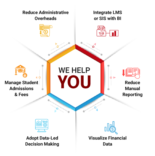 Power BI for Education Services
