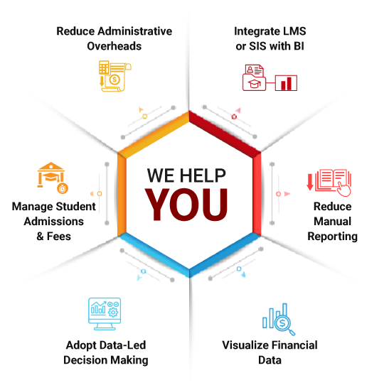 Power BI for Education Services